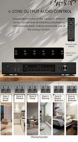 Multi zones home amplifier Hyper Sound PA6600