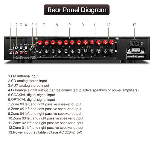 Multi zones home amplifier Hyper Sound PA6600
