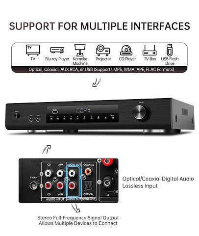 Multi zones home amplifier Hyper Sound PA6600